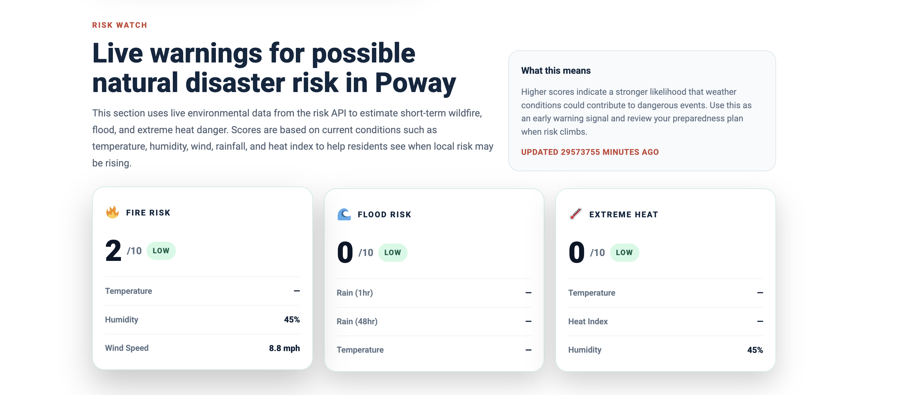 Live Risk Watch estimates wildfire, flood, and extreme heat danger from current conditions.