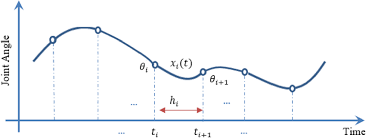 Spline example